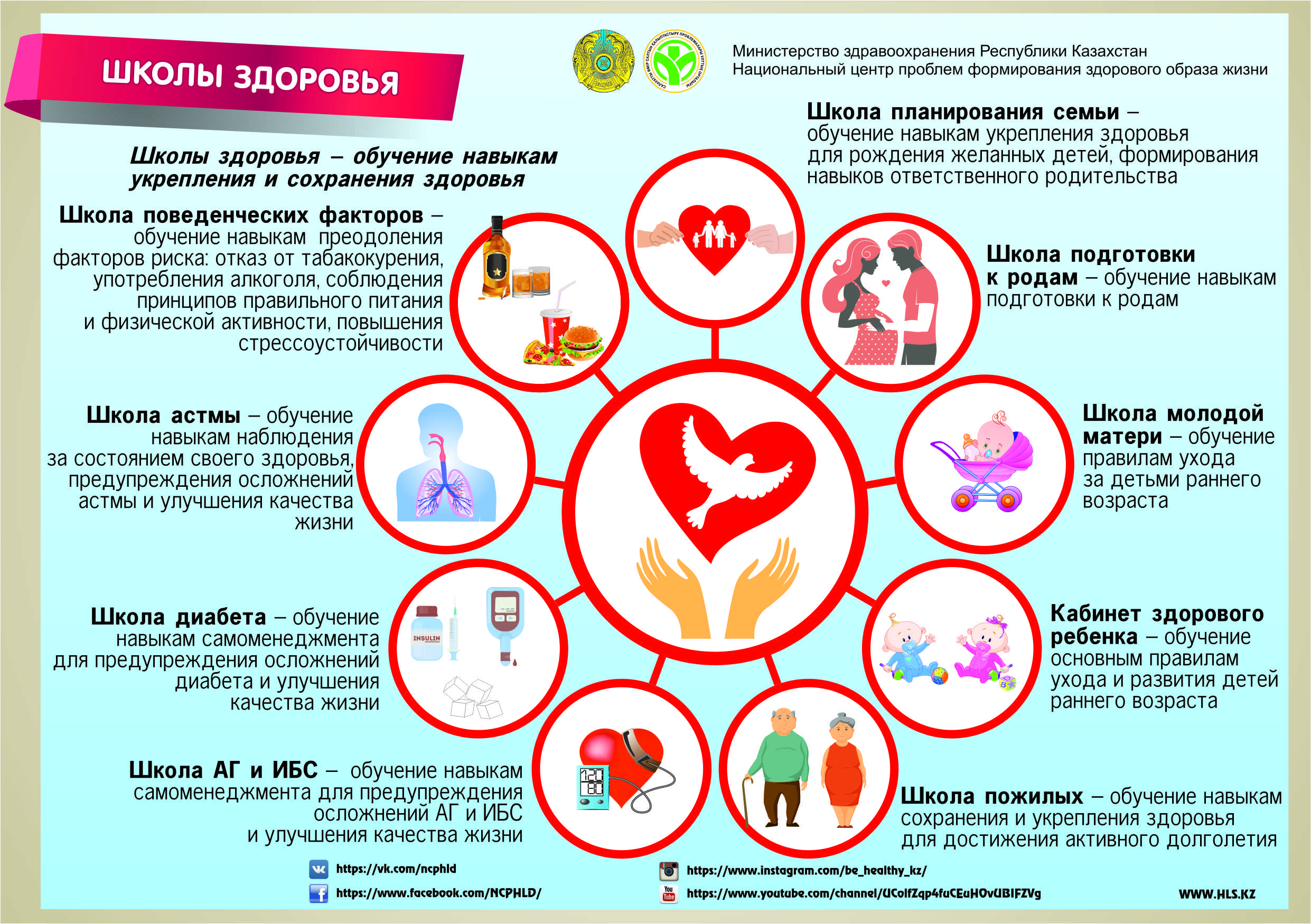 Здоровая мать здоровый ребенок проект по обж