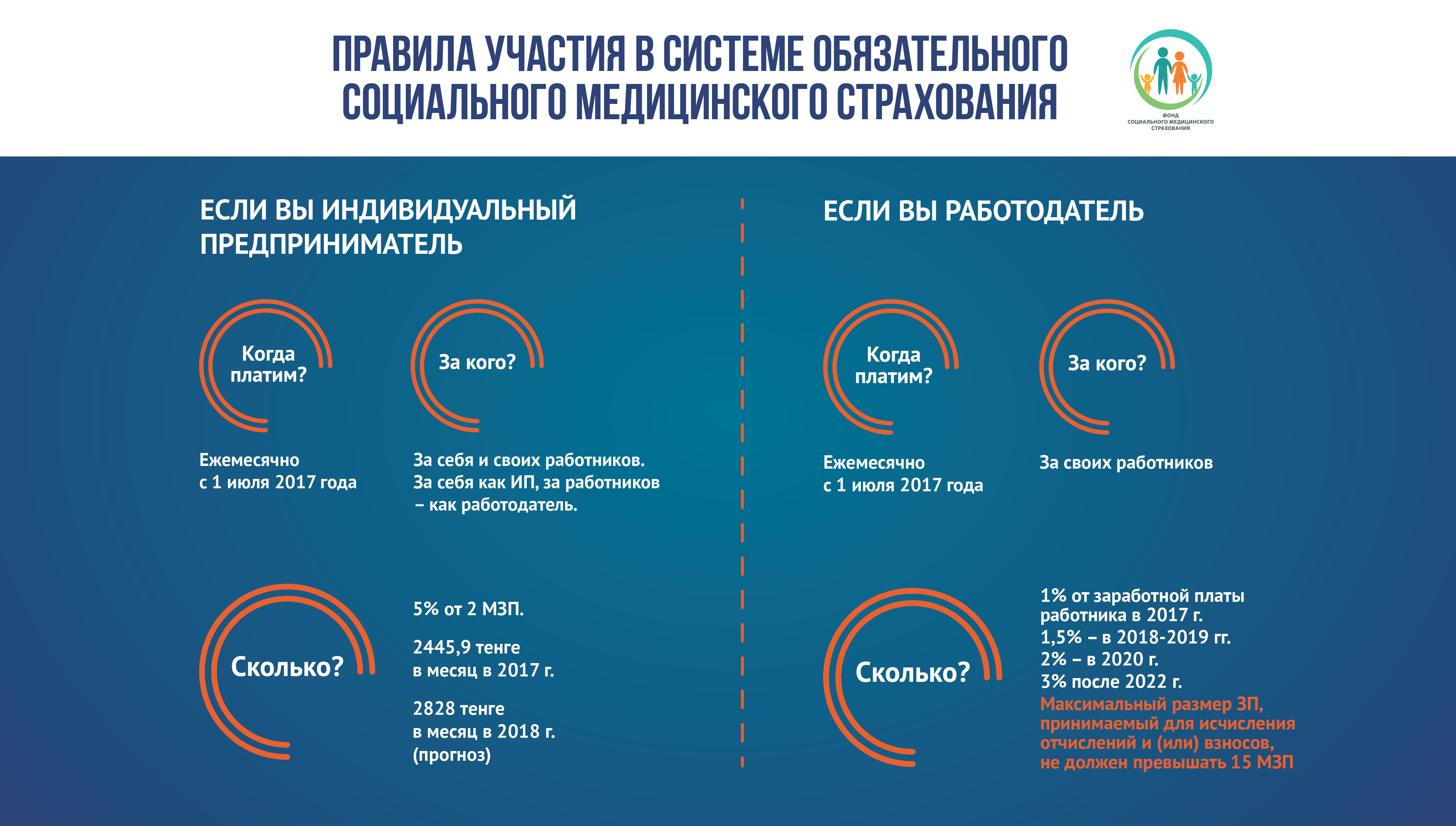 Осмс в казахстане презентация